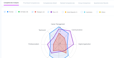 Al360 Analytics Screenshot