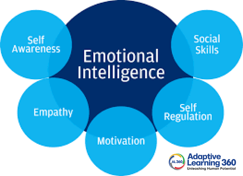 Cultivate Emotional Intelligence