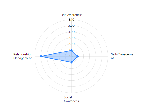 eq