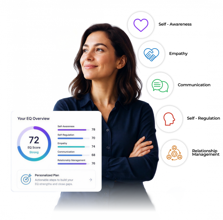 Emotional Intelligence Assessment