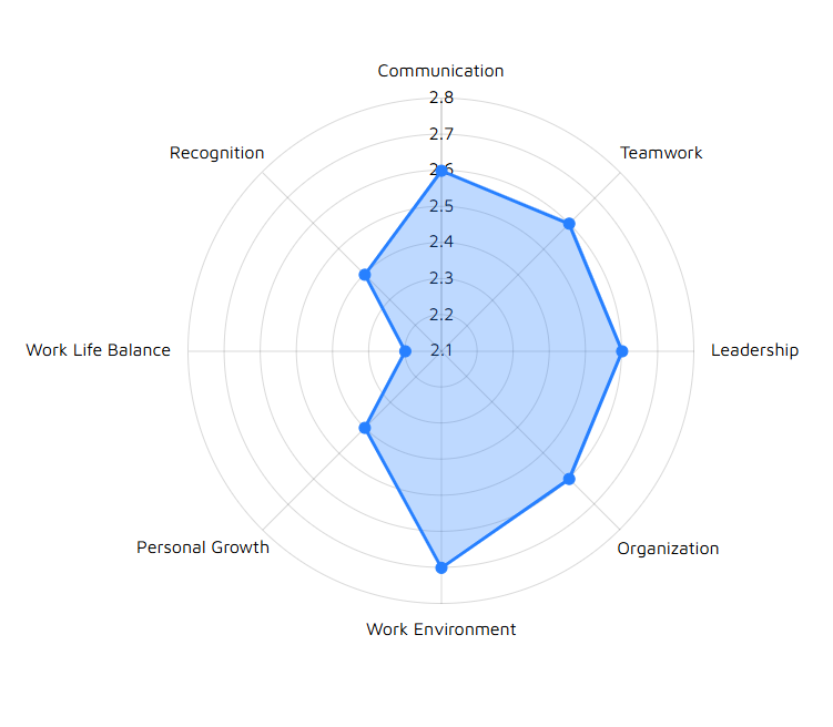 Engagement-survy Analytic sample
