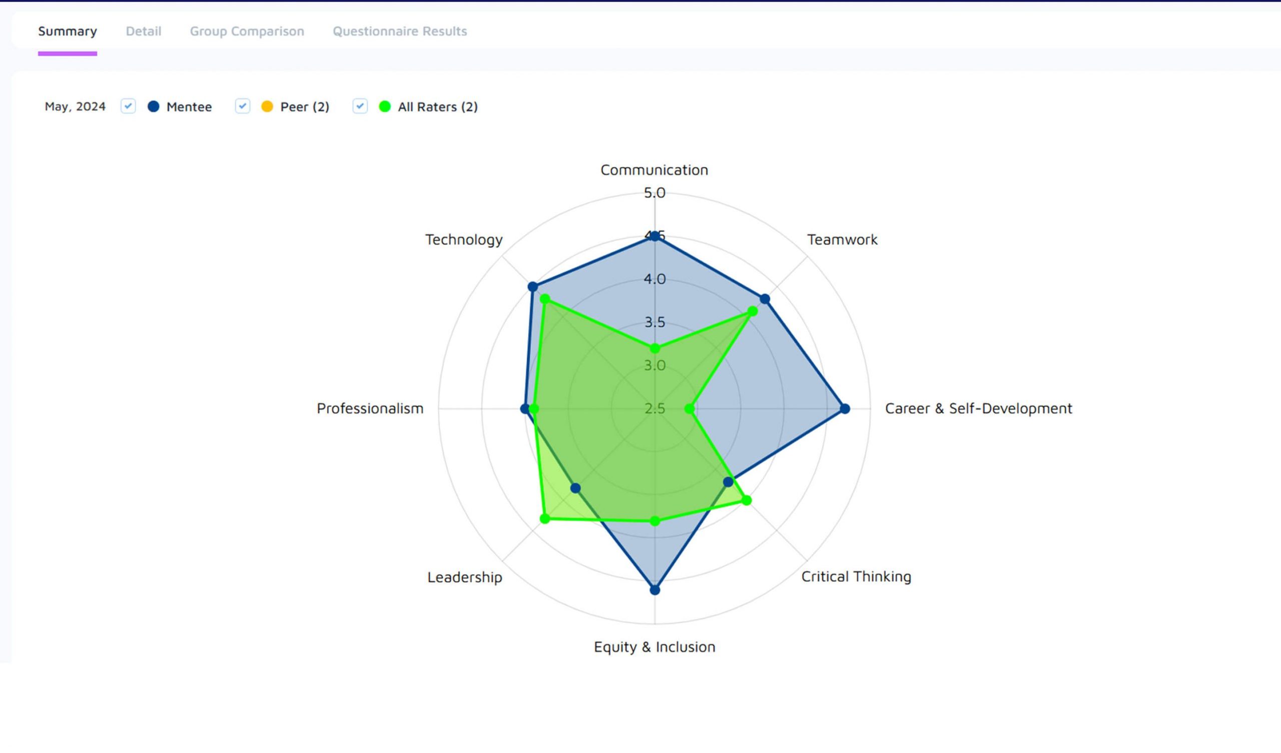 Review Analytics