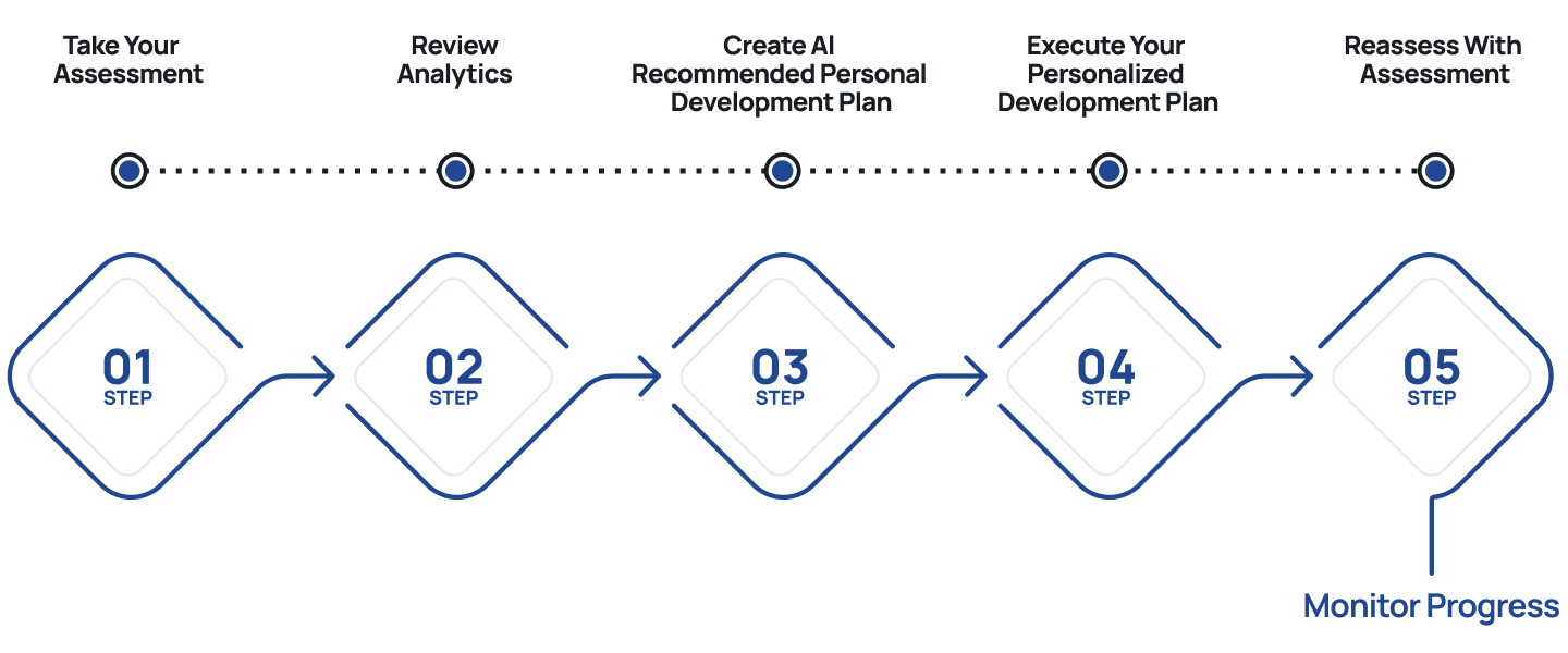 AL360 Process 1