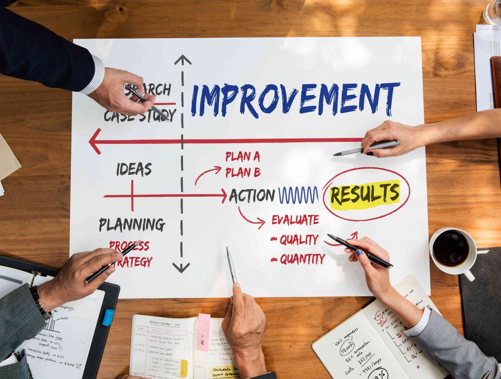 Development - Personalized Development Plans, Powered by AI
