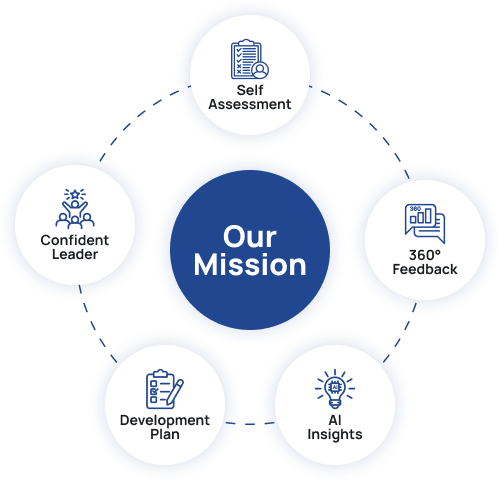 Our Mission